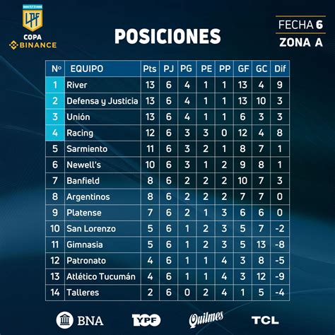 la liga tabla de posiciones 2024